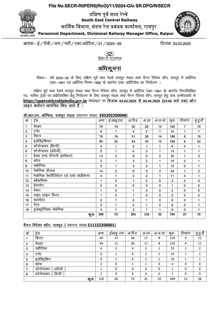 Railway SECR Apprentices Recruitment 2025