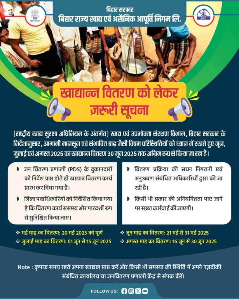 Bihar Ration Vitran New Update