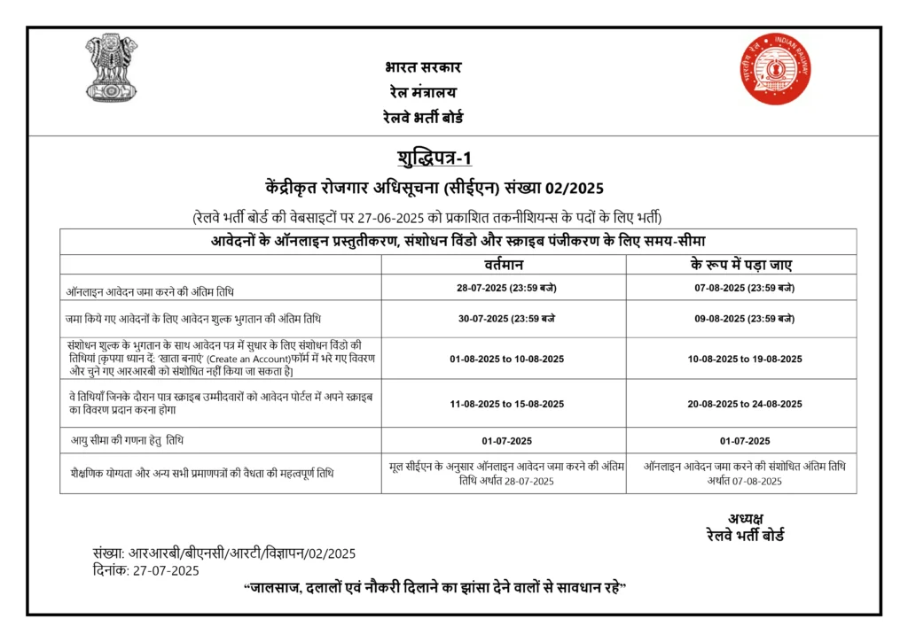 RRB Technician Recruitment 2025
