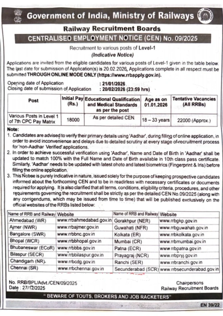 RRB Group D Recruitment 2026