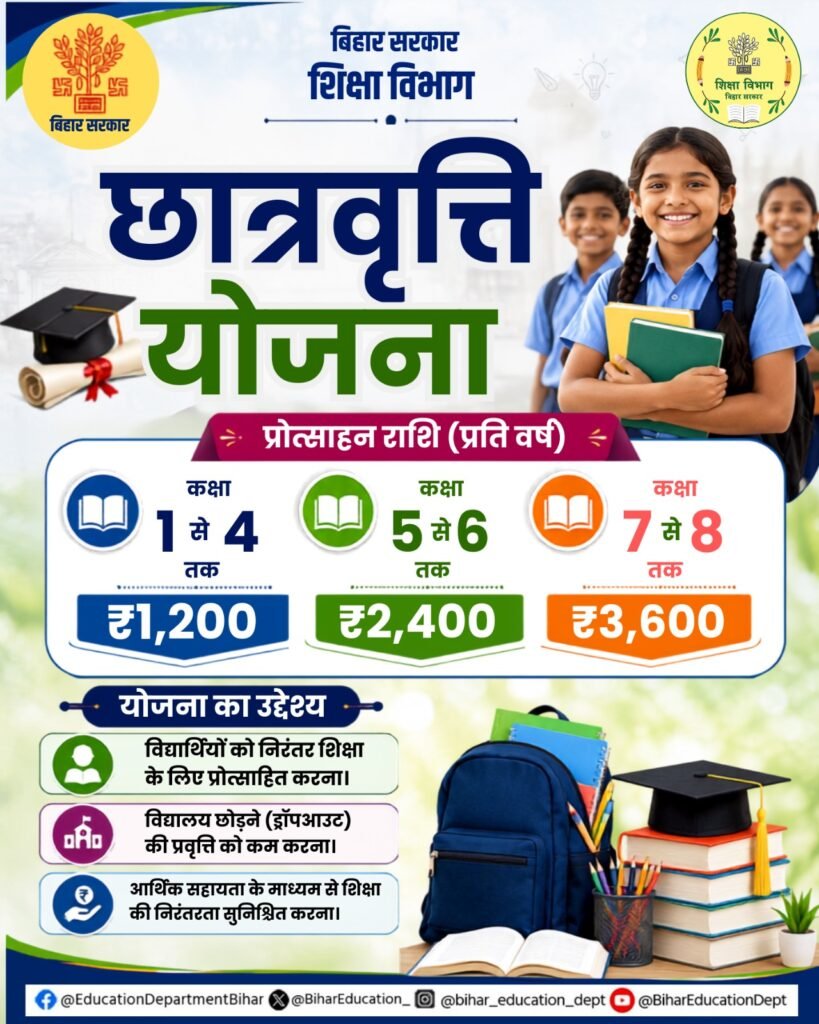 Bihar Chatravriti Yojana 2026