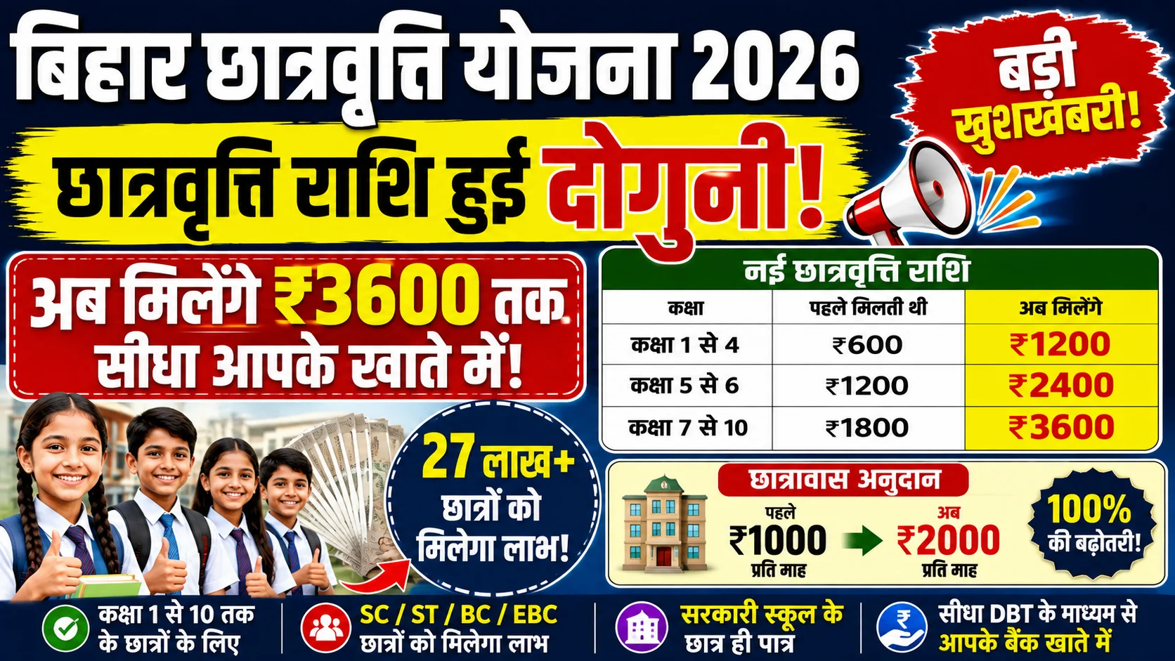 Bihar Chatravriti Yojana 2026