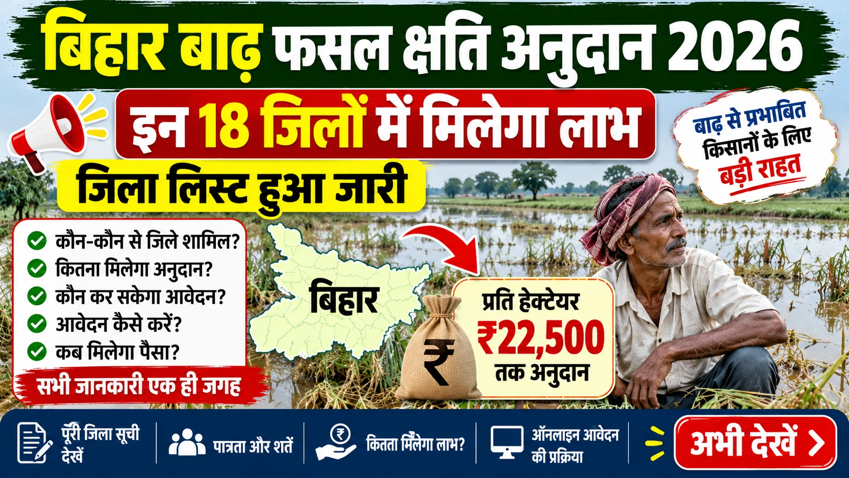 Bihar Badh Fasal Chhati Jila List 2026