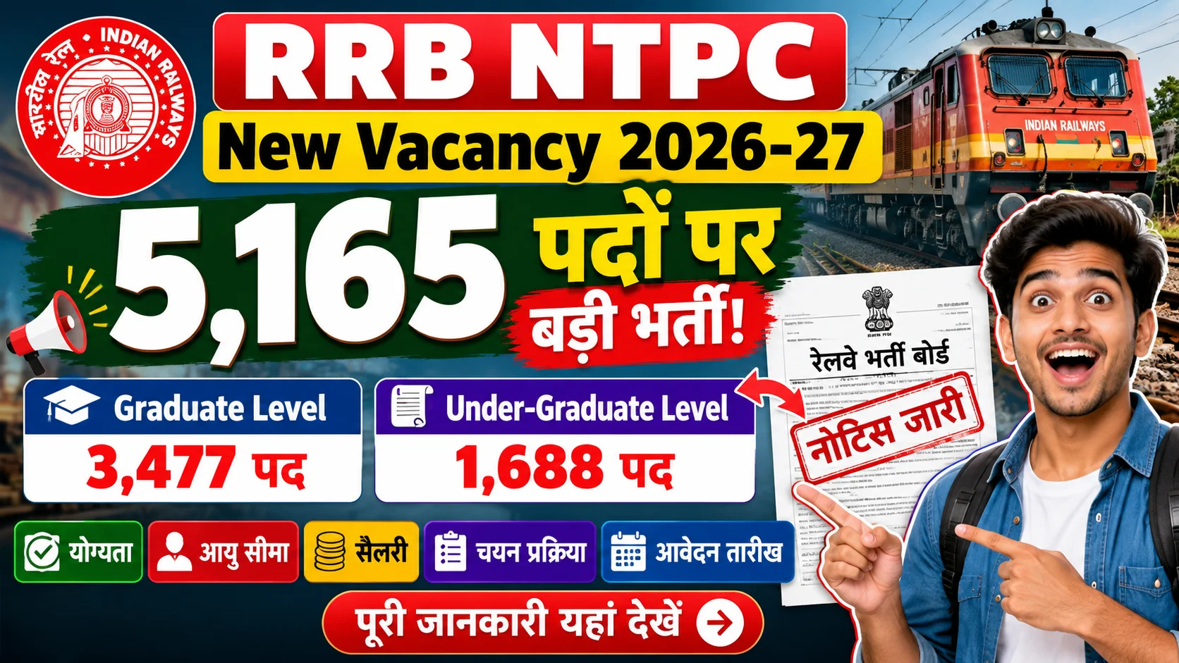 RRB NTPC New Vacancy 2026-27